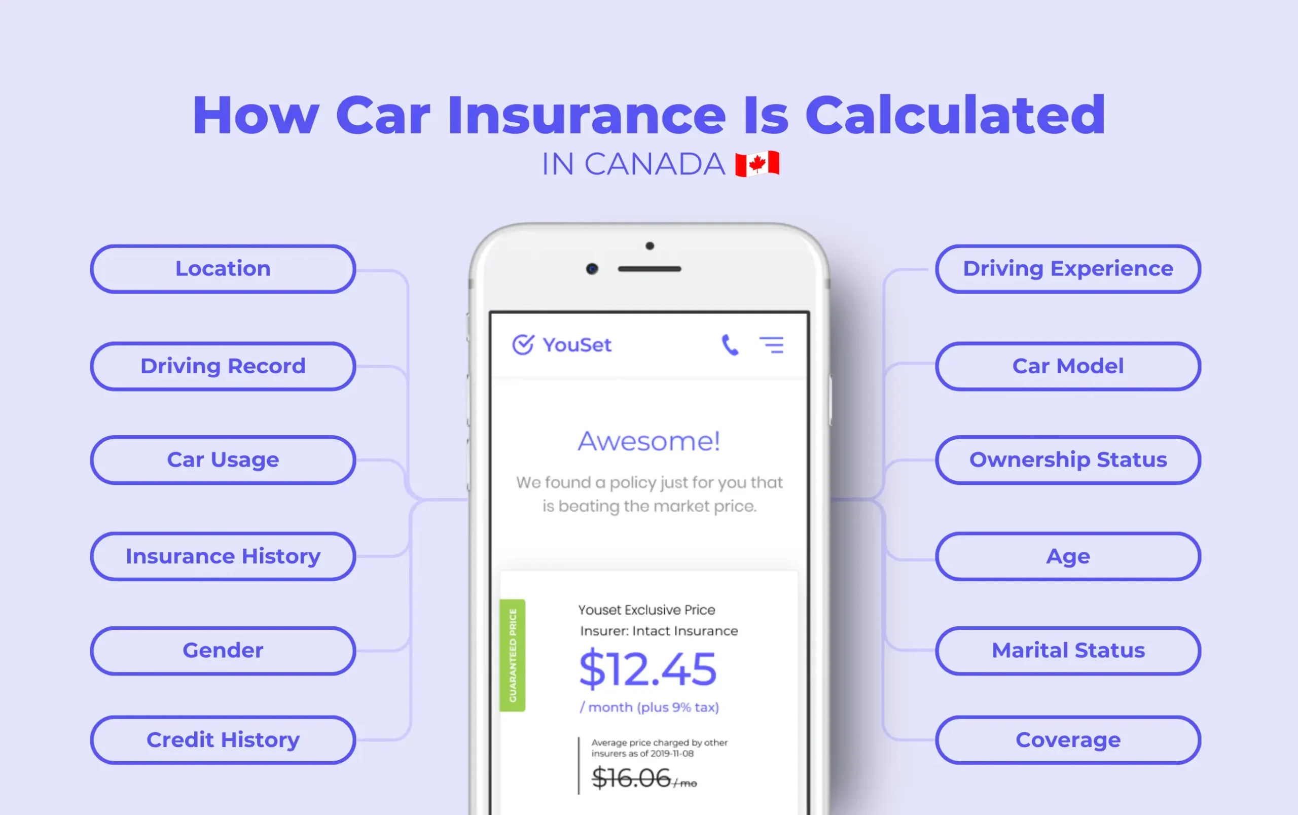 How Car Insurance Is Calculated in Canada