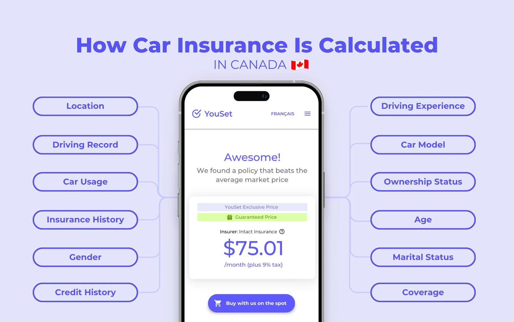 How Car Insurance Is Calculated in Canada - YouSet