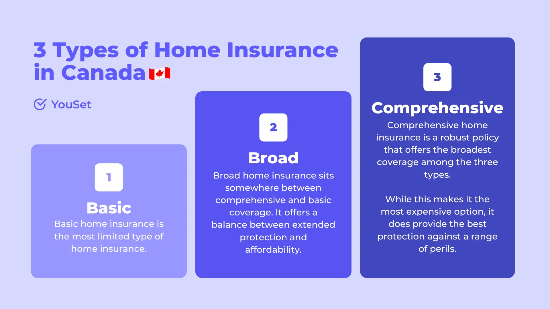 3 Types of Home Insurance in Canada - YouSet