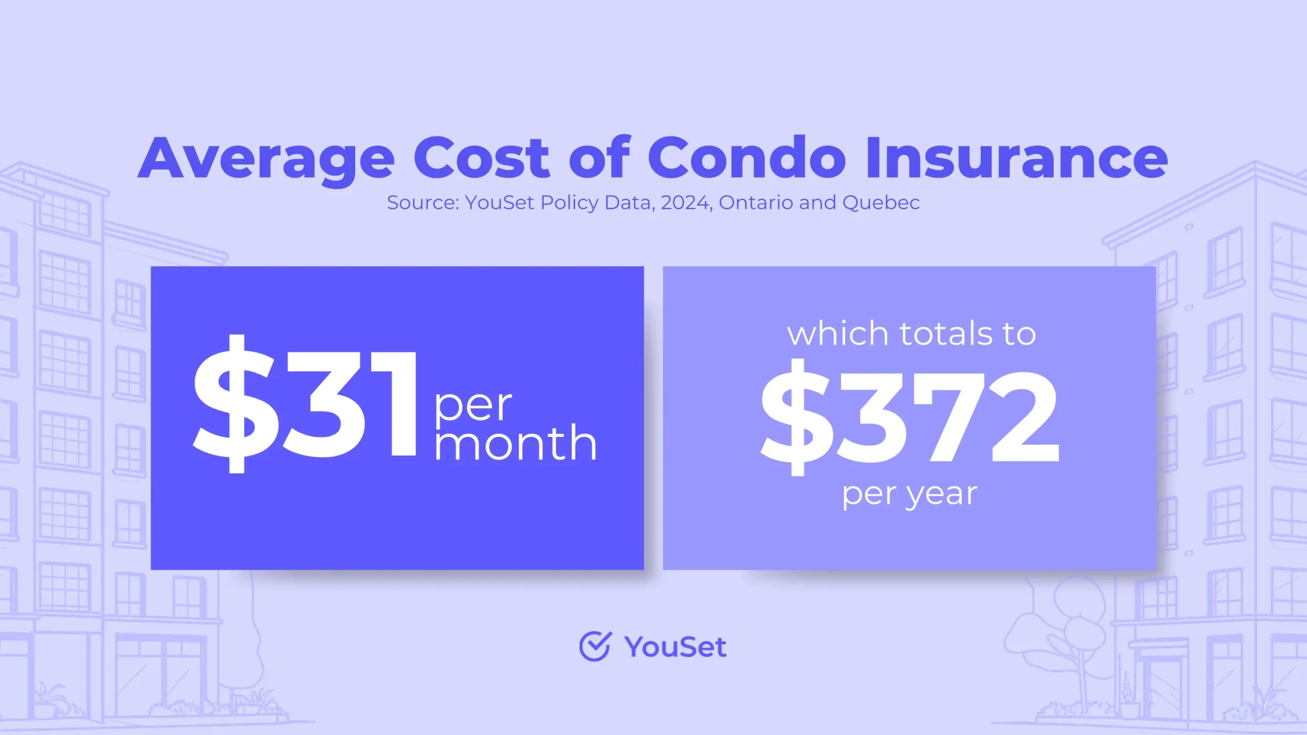 Average Cost of Condo Insurance - YouSet