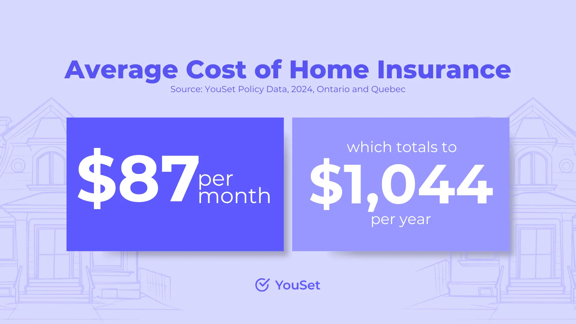 Average Cost of Home Insurance in Canada - YouSet