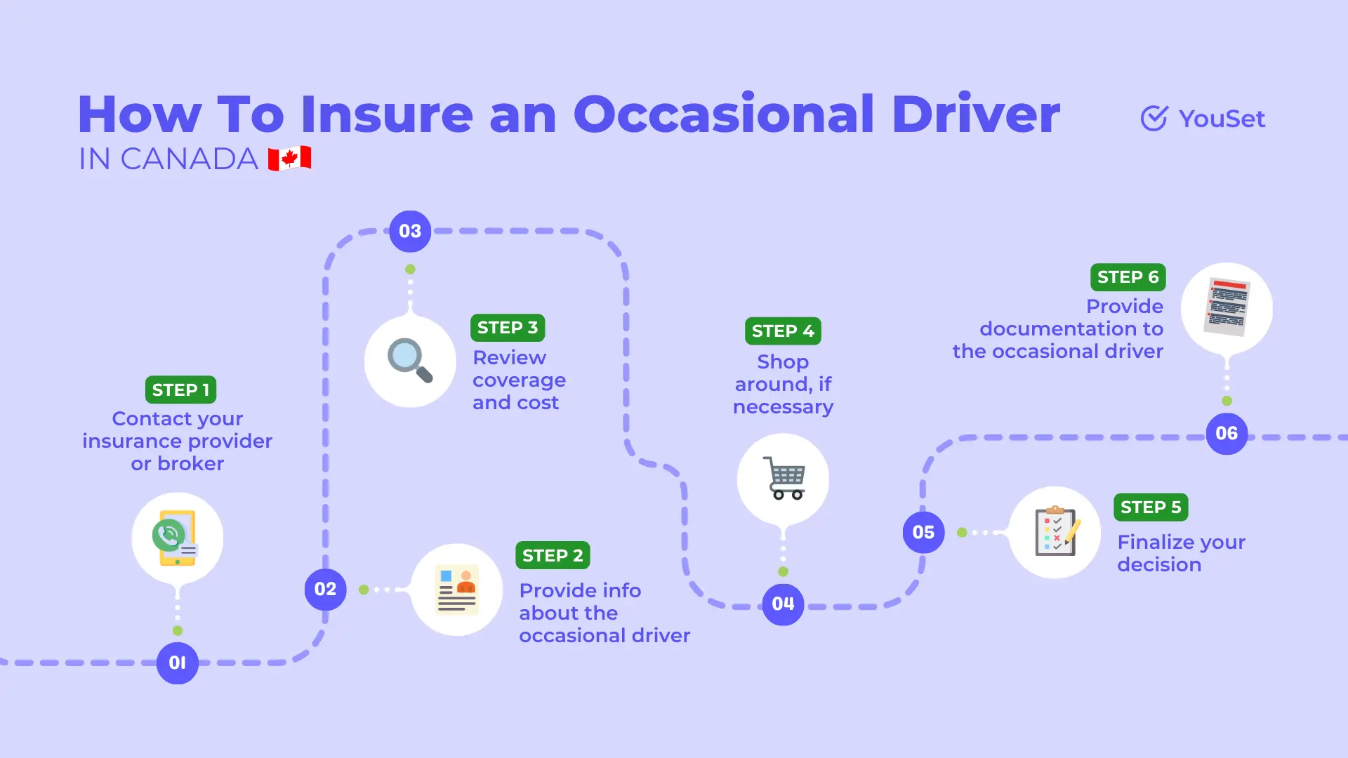 How To Insure an Occasional Driver - YouSet