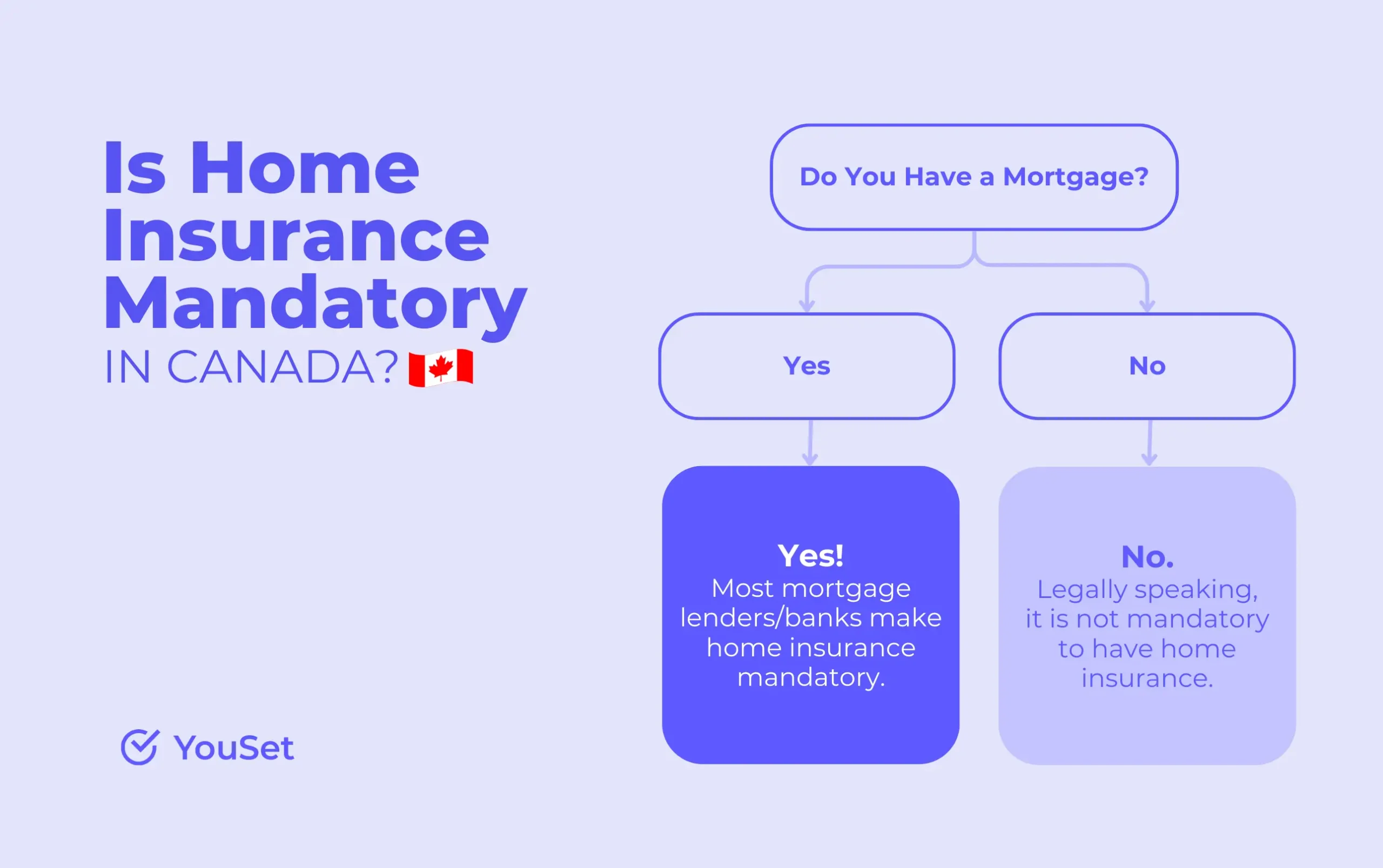 Is Home Insurance Mandatory in Canada? - YouSet