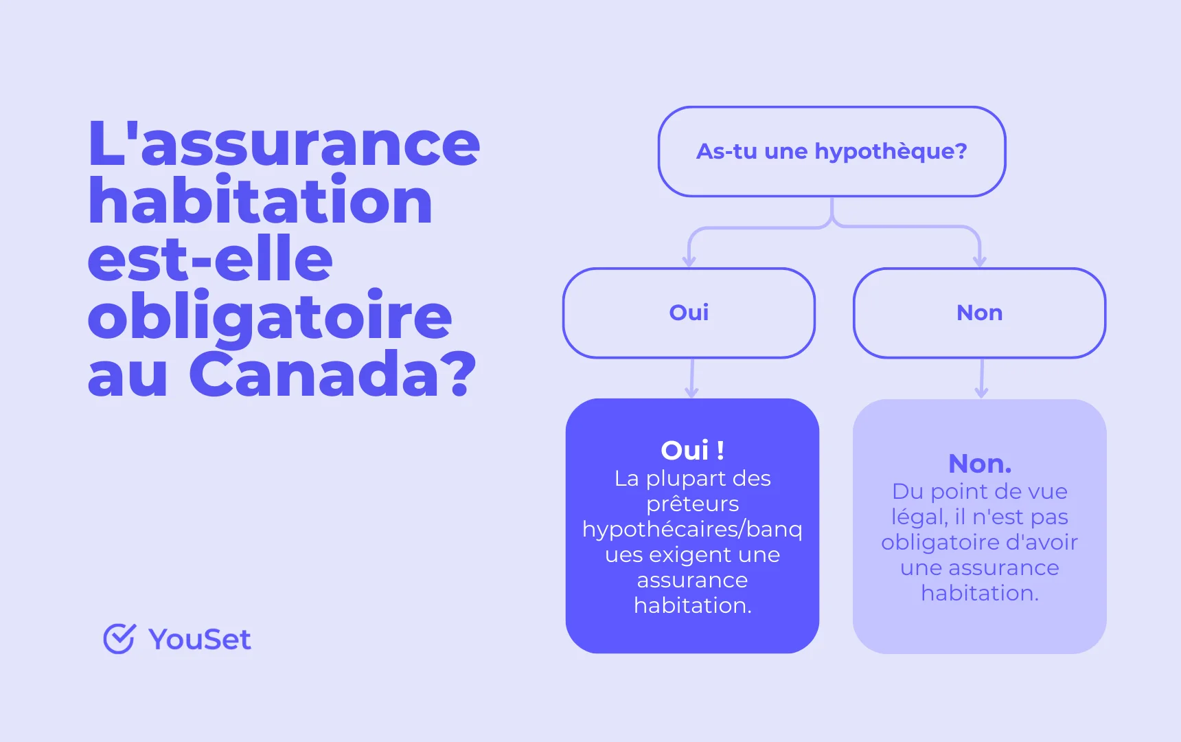 L'assurance habitation est-elle obligatoire au Canada - YouSet