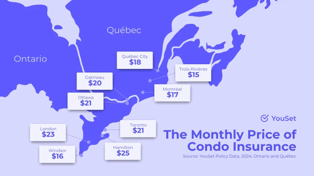 The Monthly Price of Condo Insurance - YouSet