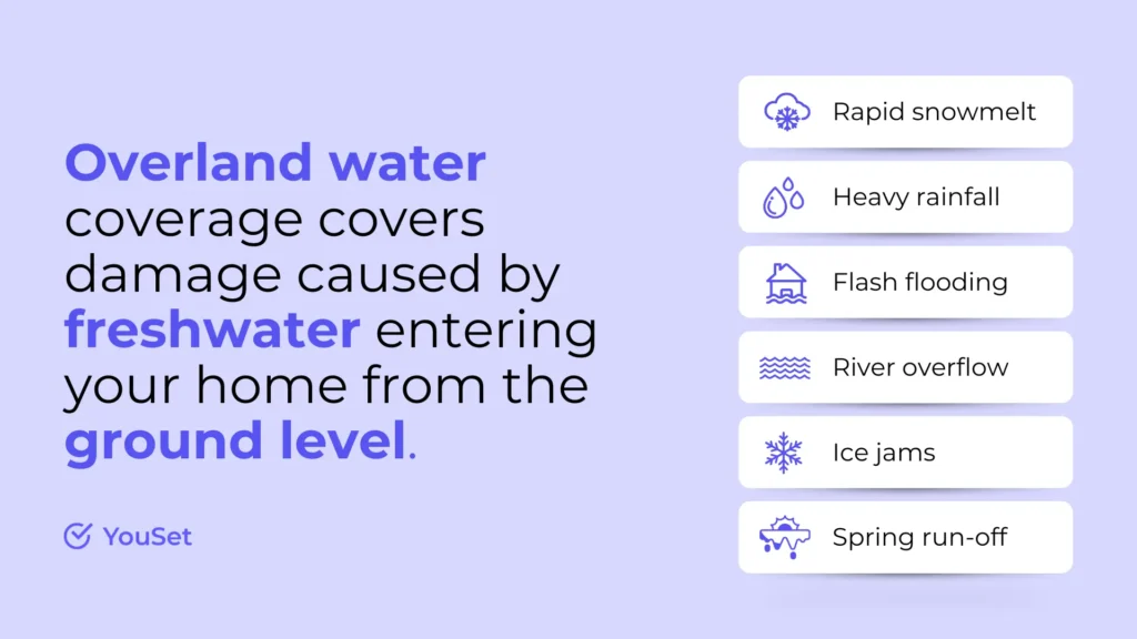 What is Overland Water Coverage in Canada - YouSet