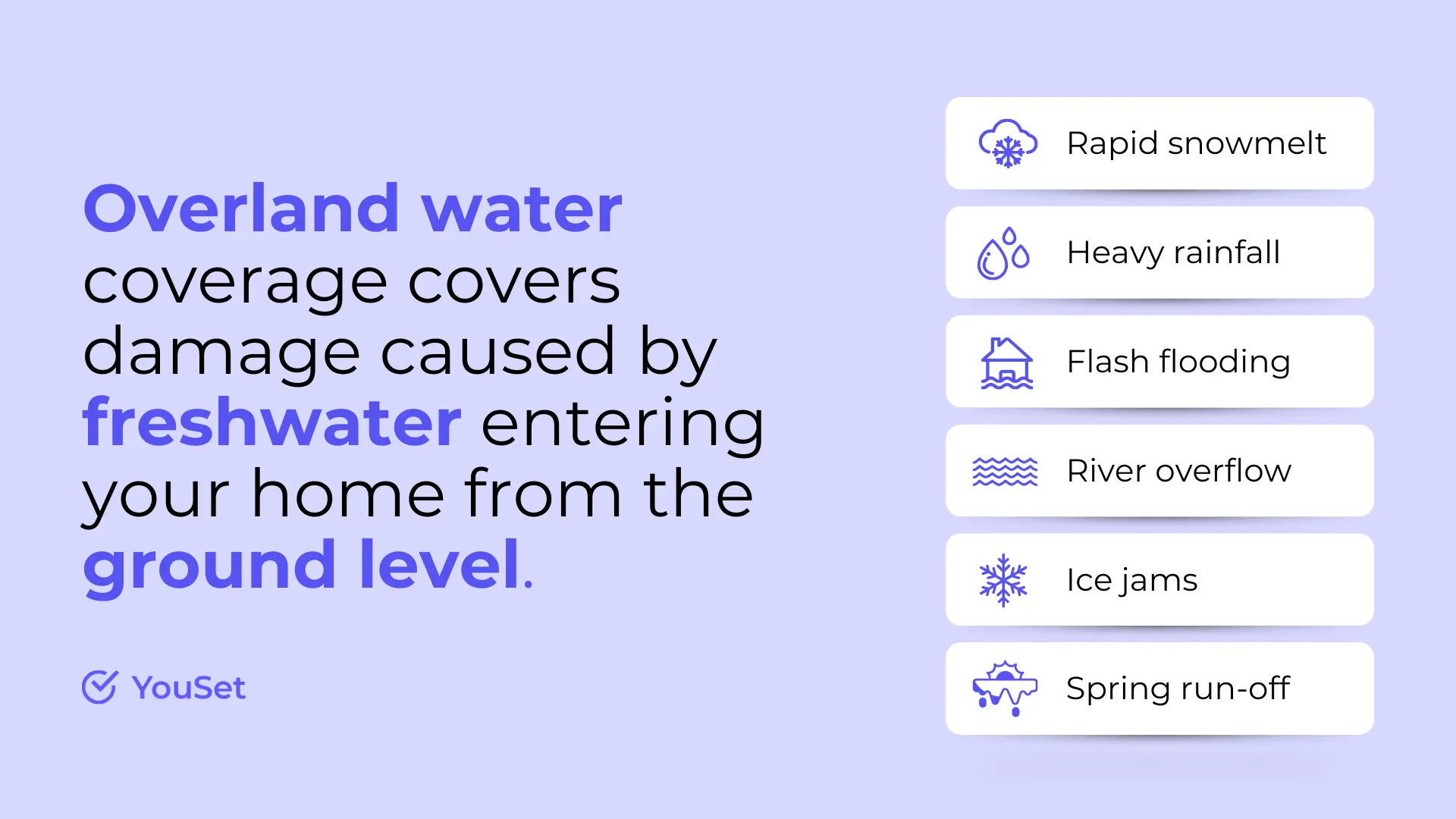 What is Overland Water Coverage in Canada - YouSet