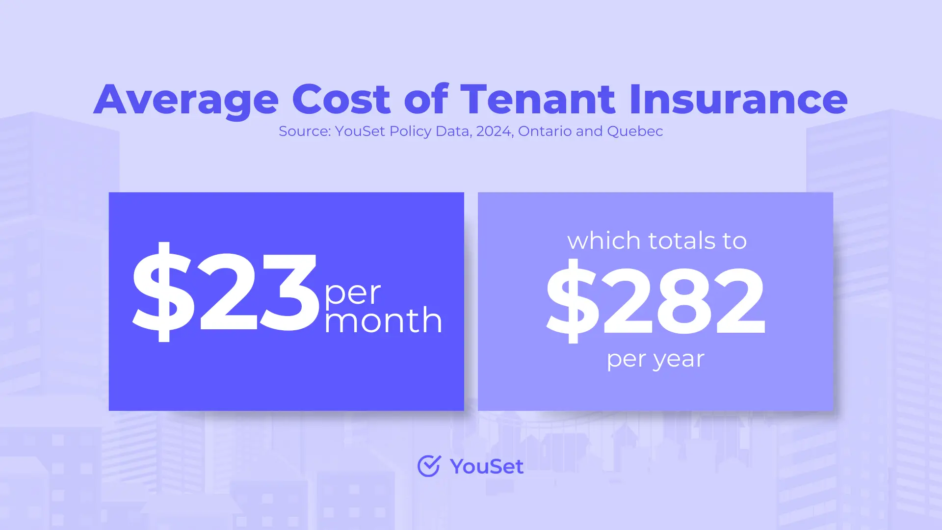 Average Cost of Tenant Insurance in Canada - YouSet