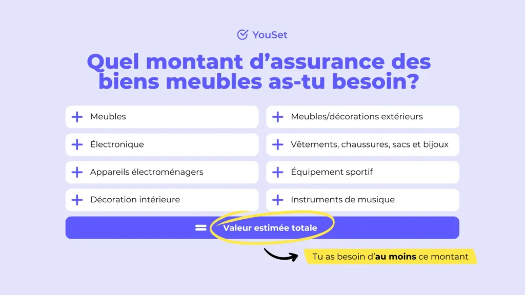 Quel montant d’assurance des biens meubles as-tu besoin - YouSet