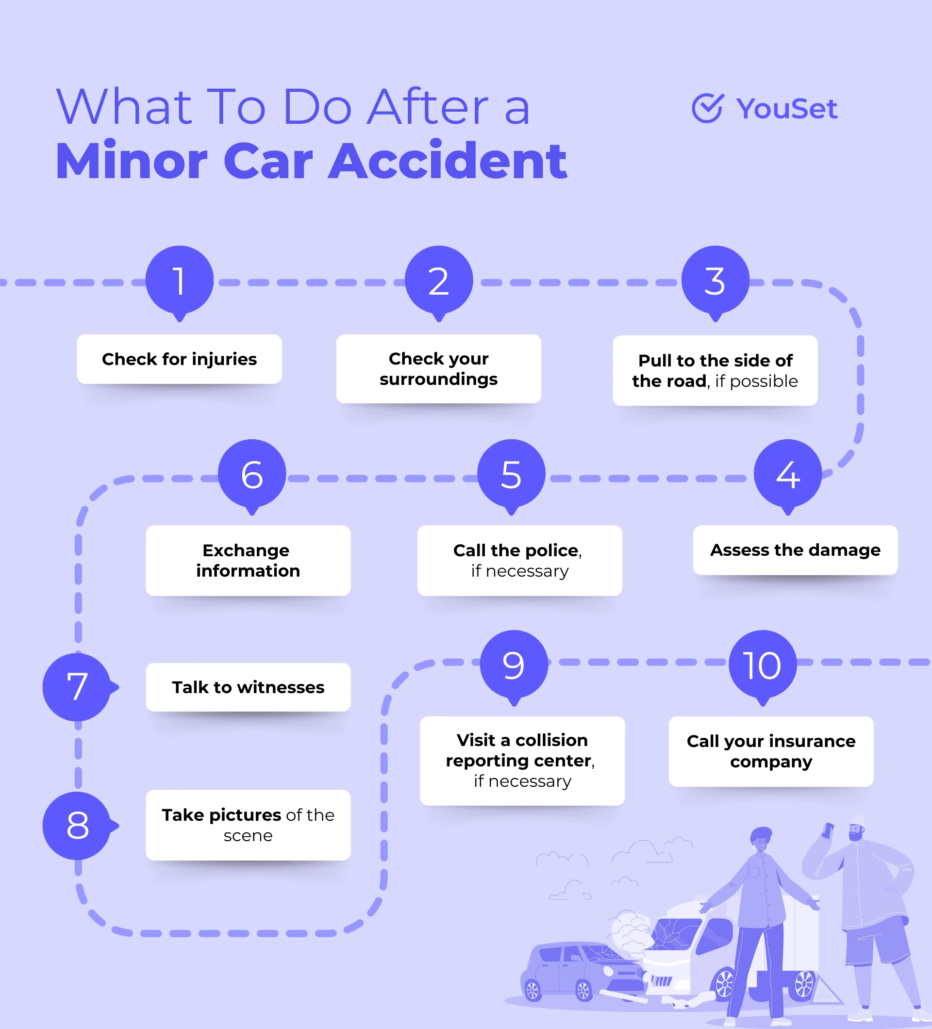 What To Do After a Minor Car Accident - YouSet