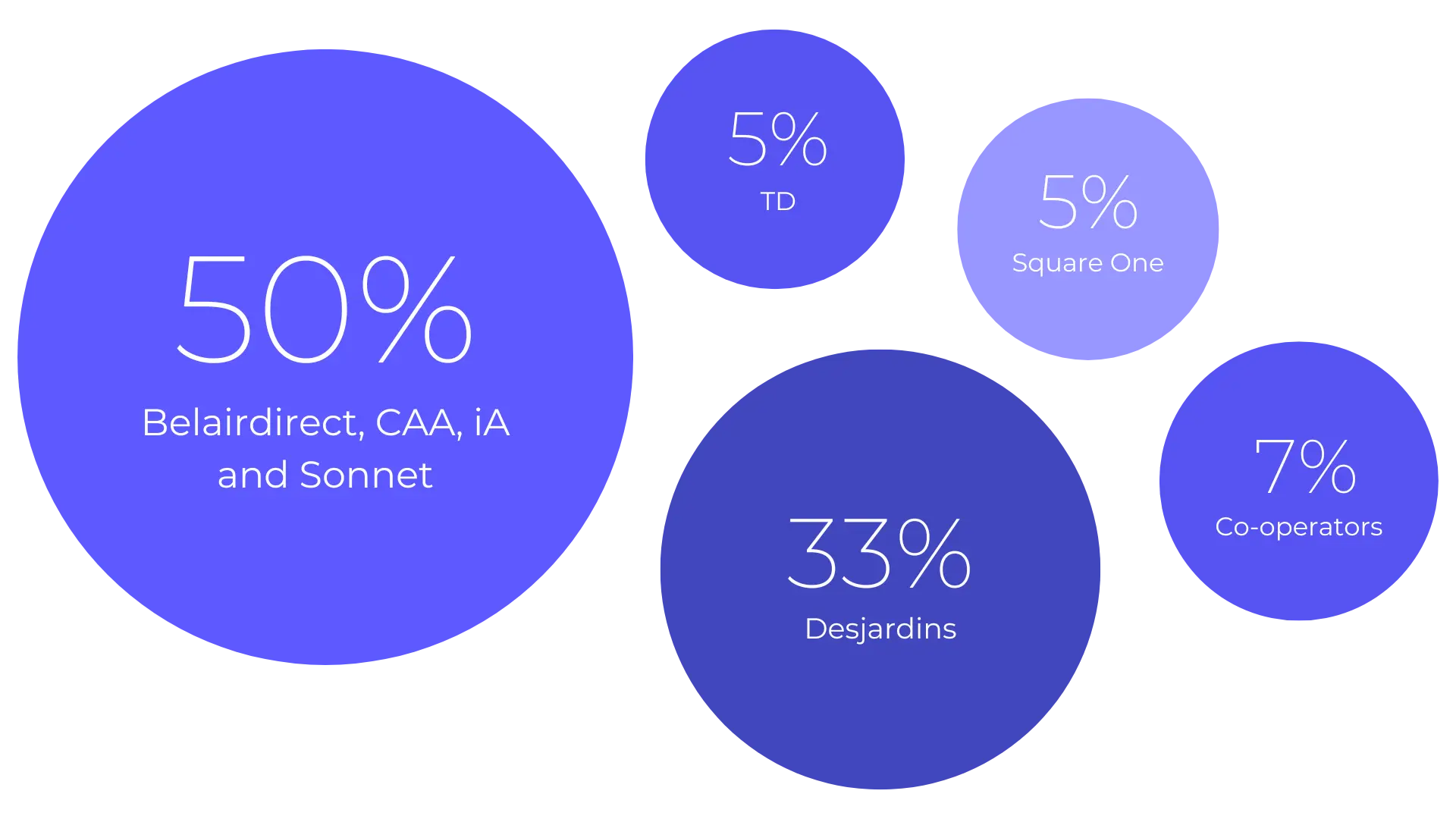 Where YouSet Customers Come From