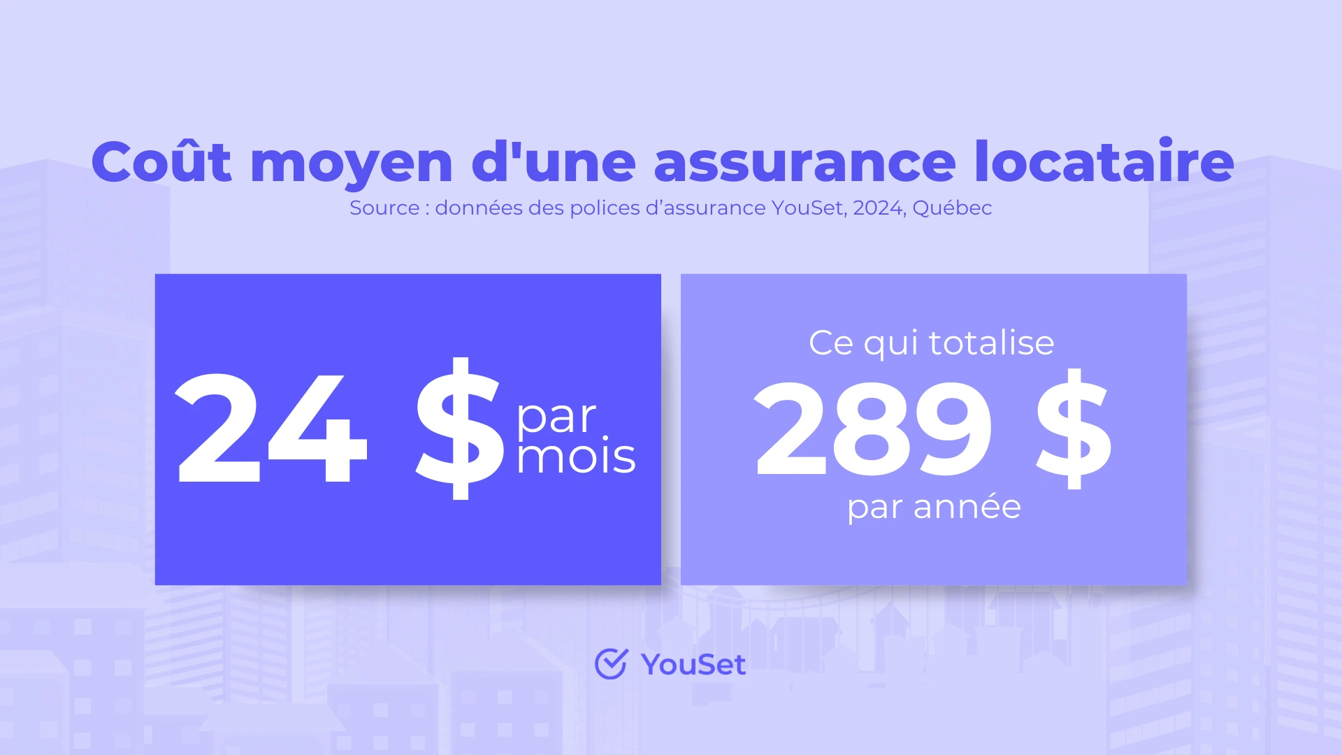 Coût moyen dune assurance locataire Québec - YouSet