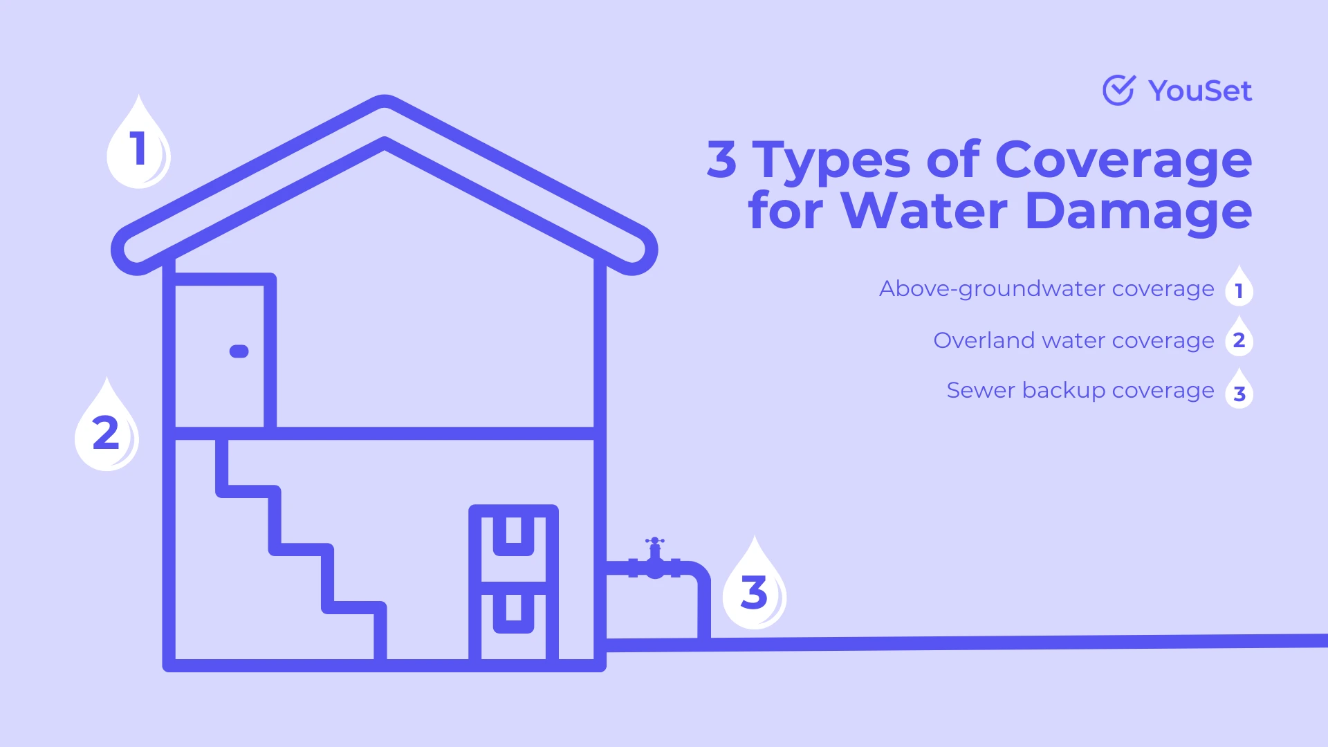 3 Types of Coverage for Water Damage - YouSet