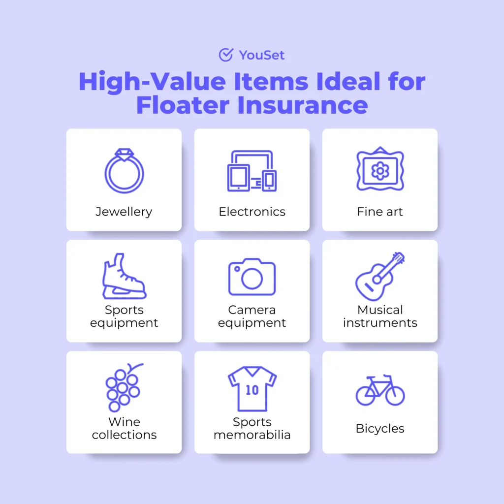 High-Value Items Ideal for Floater Insurance - YouSet