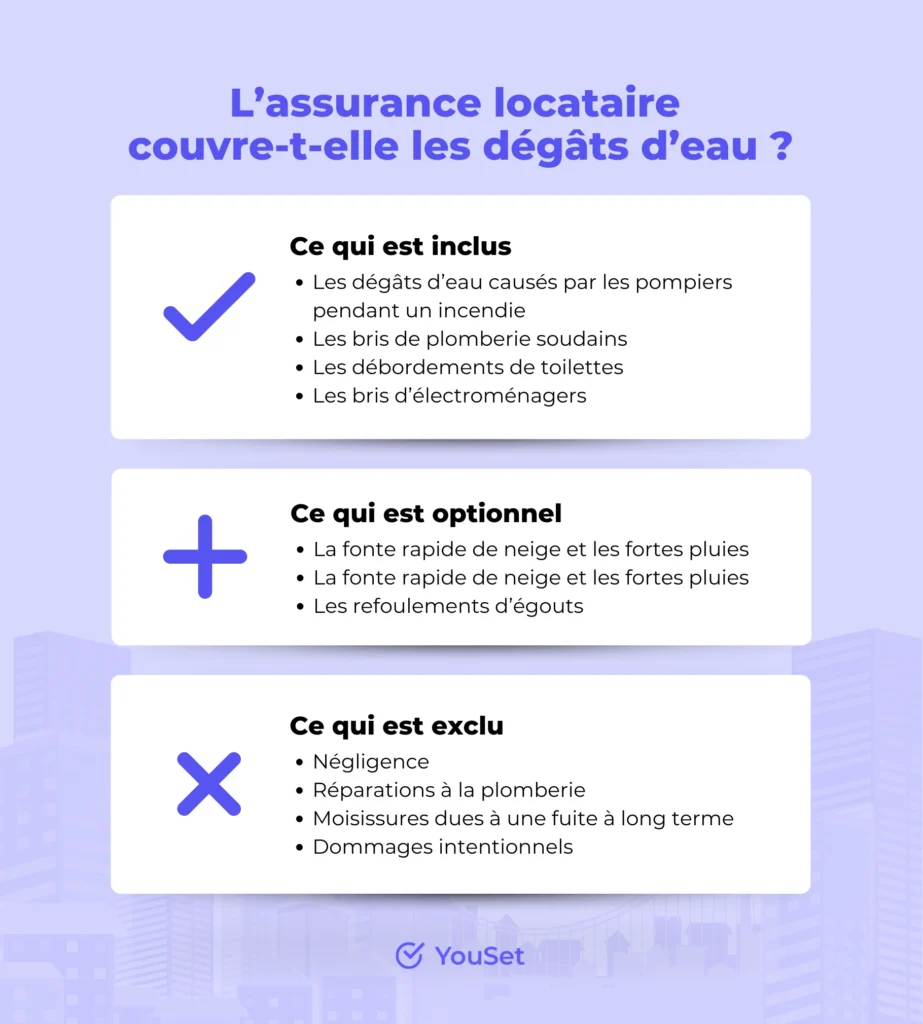 L’assurance locataire couvre-t-elle les dégâts d’eau - YouSet