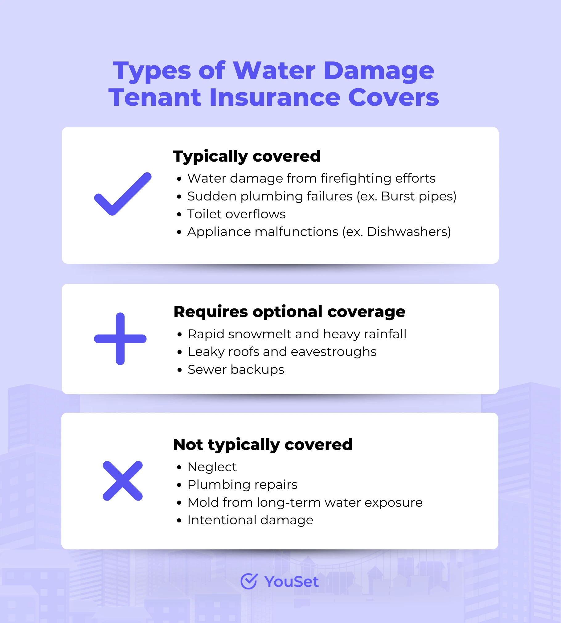 Types of Water Damage Tenant Insurance Covers - YouSet