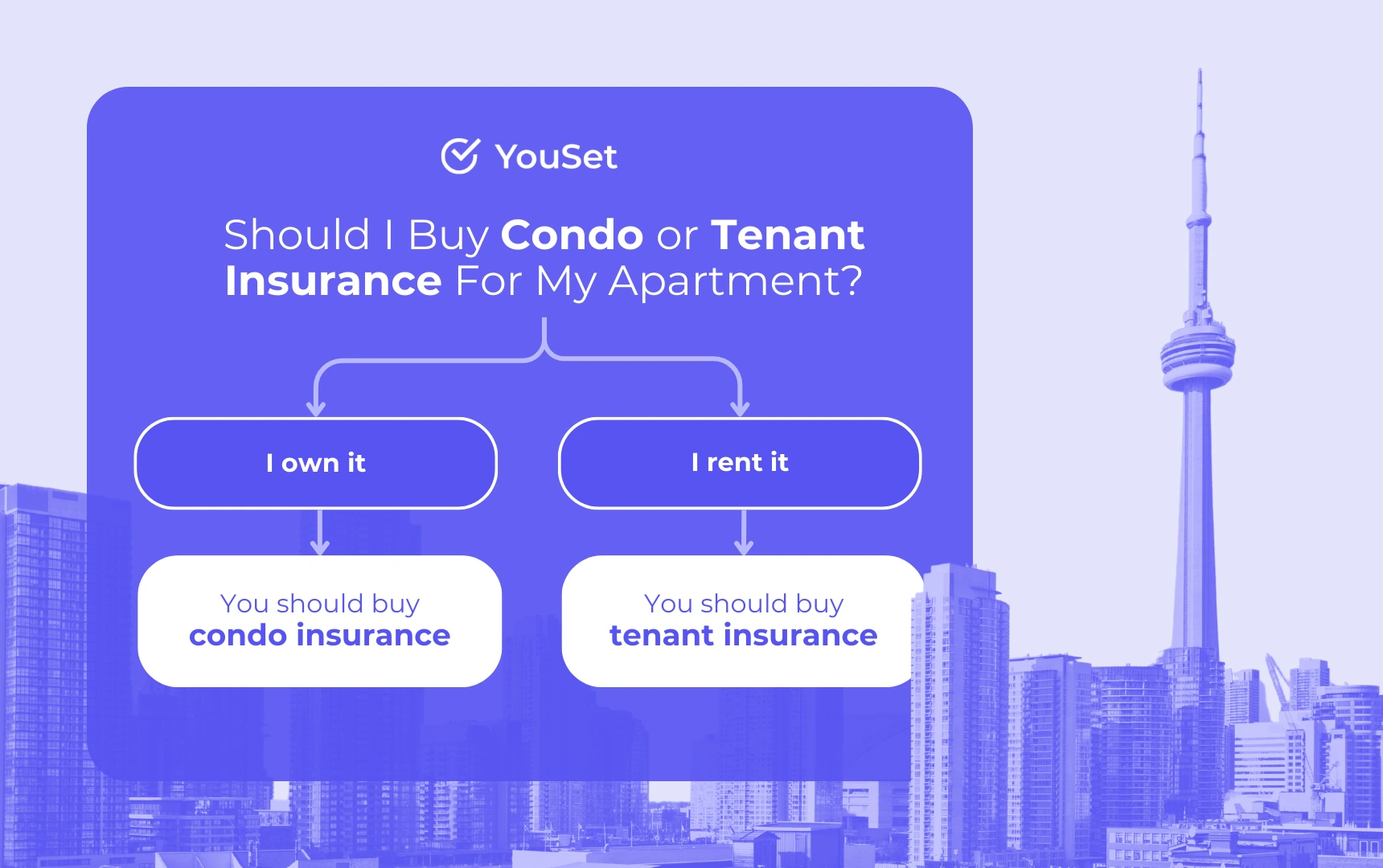 Apartment insurance - YouSet