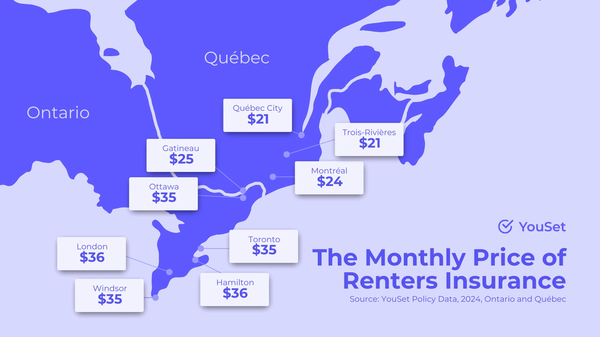 The Monthly Price of Renters Insurance - YouSet