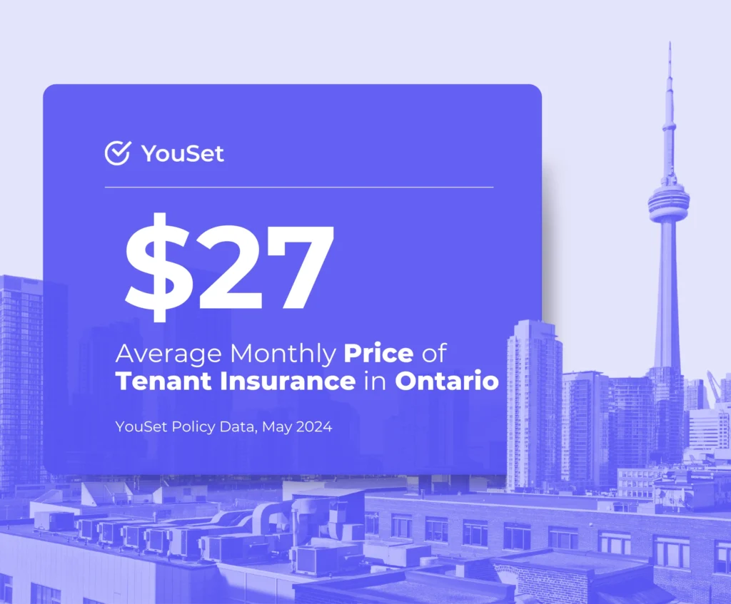 Average Price of Tenant Insurance in Ontario Per Month - YouSet