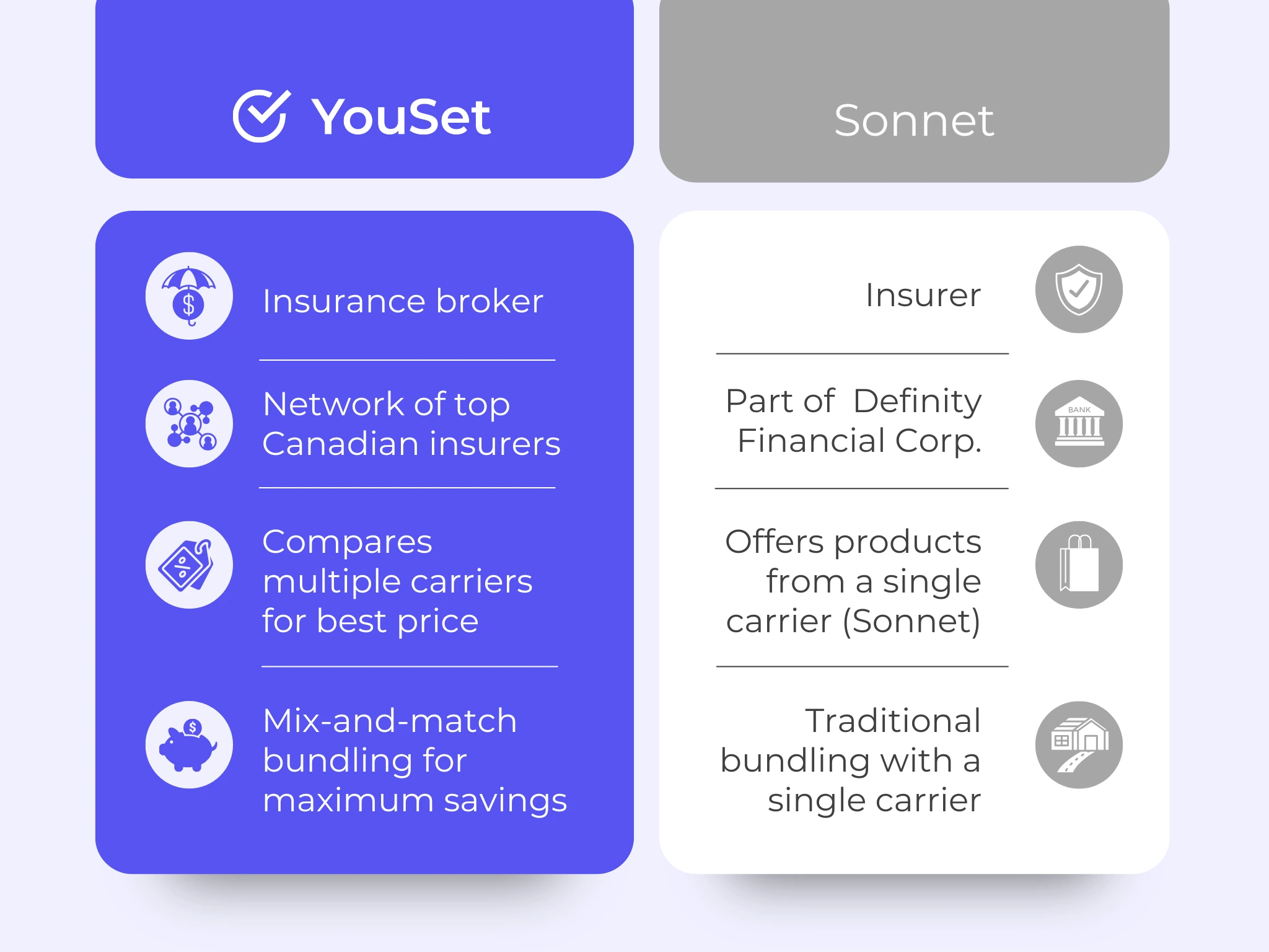 YouSet vs. Sonnet Insurance