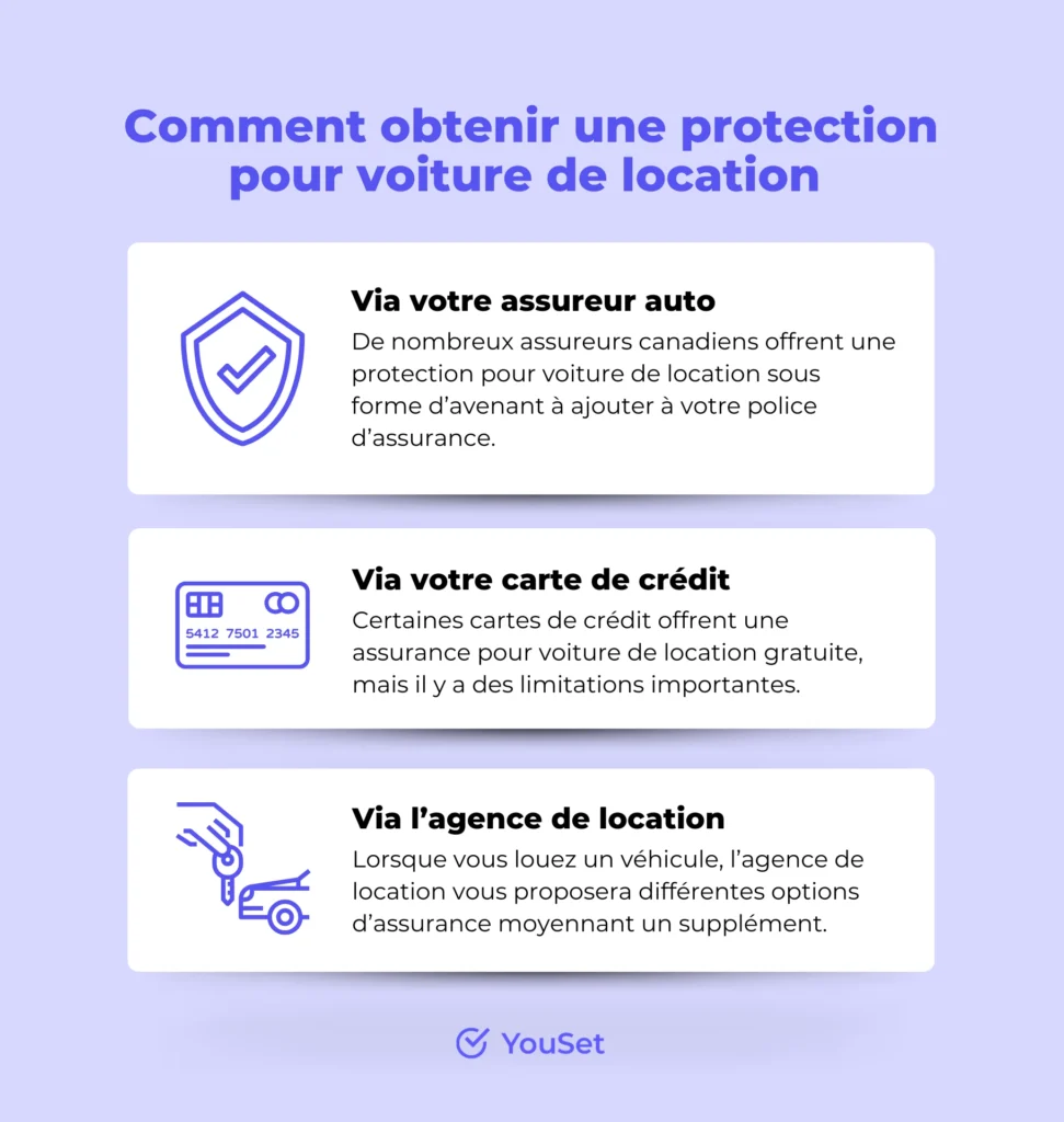 Comment obtenir une protection pour voiture de location - YouSet