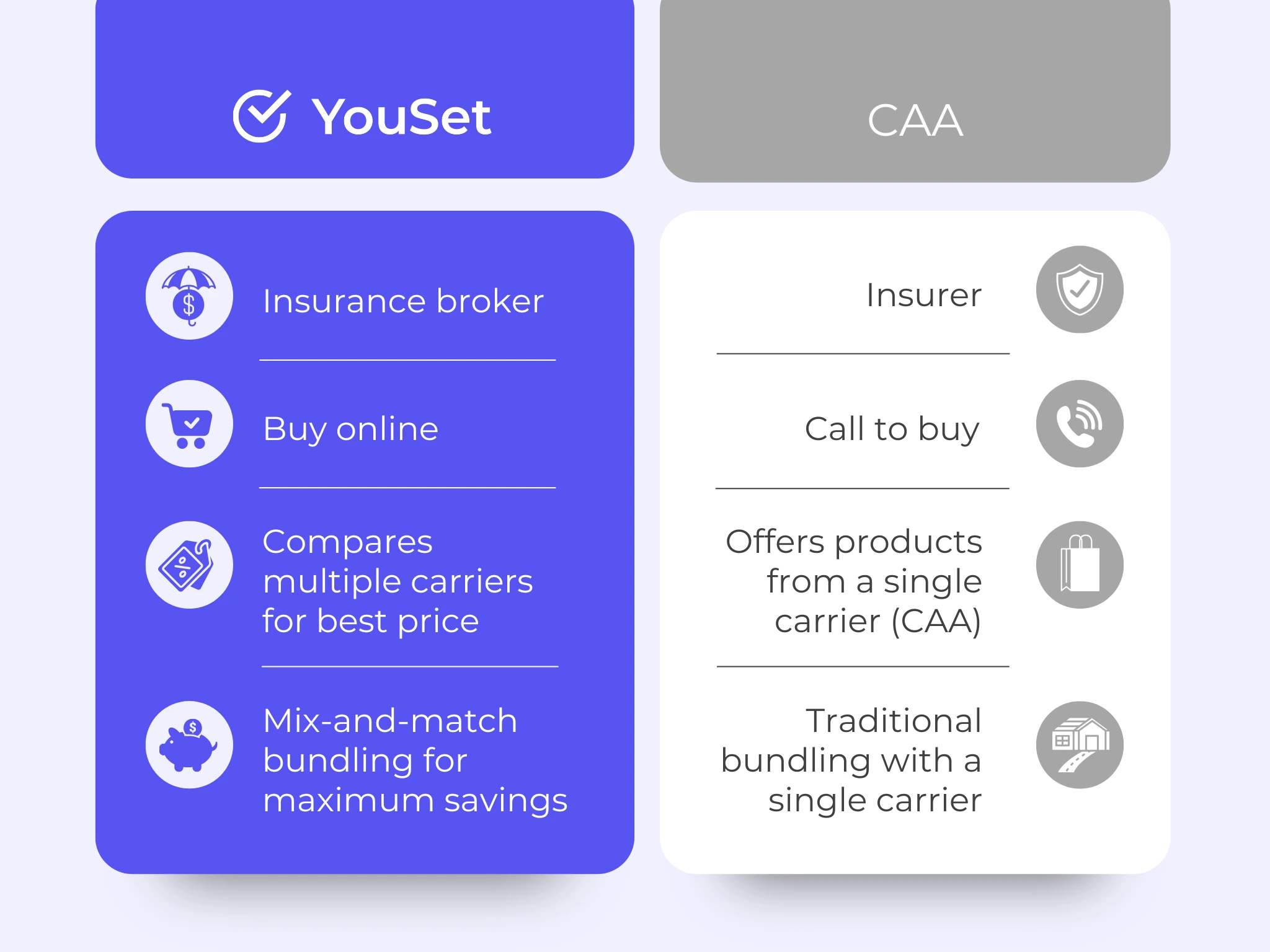 YouSet vs. CAA Car Insurance