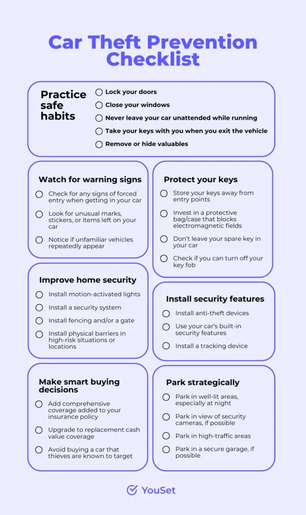 Car Theft Prevention Checklist - YouSet