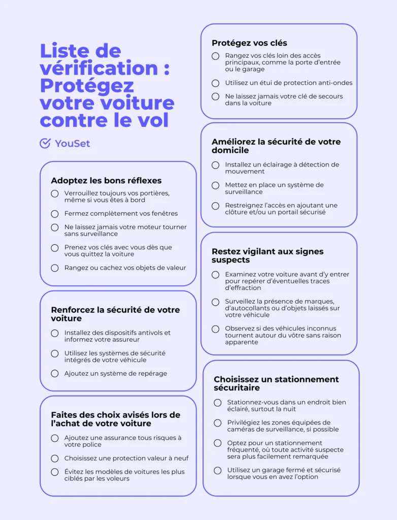 Liste de vérification Protégez votre voiture contre le vol - YouSet