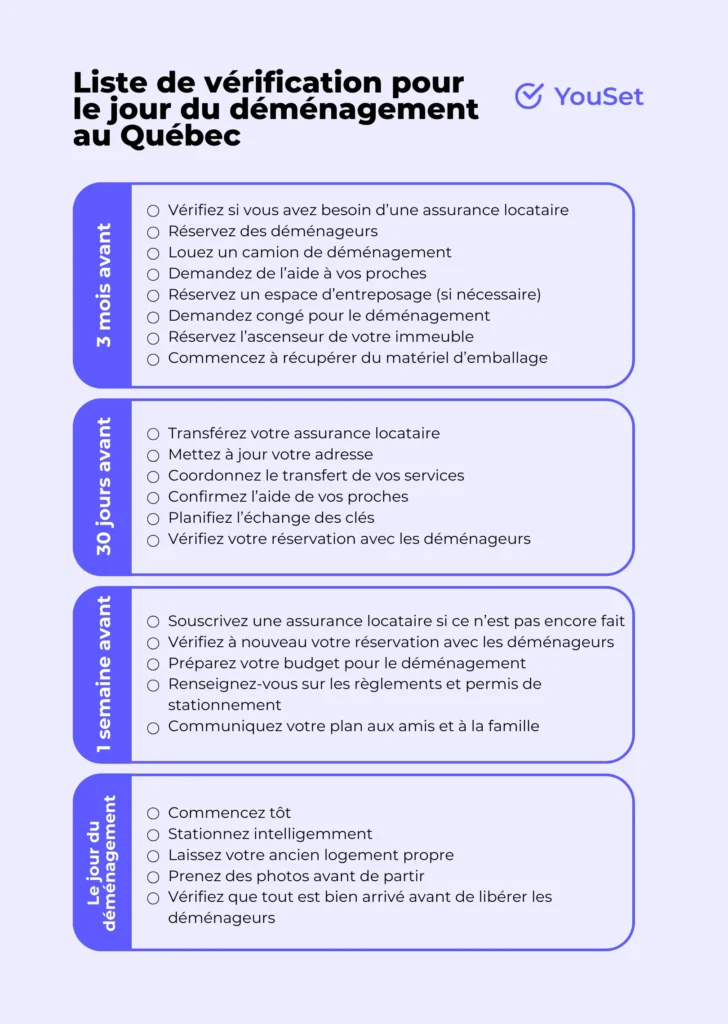 Liste de vérification pour le jour du déménagement au Québec