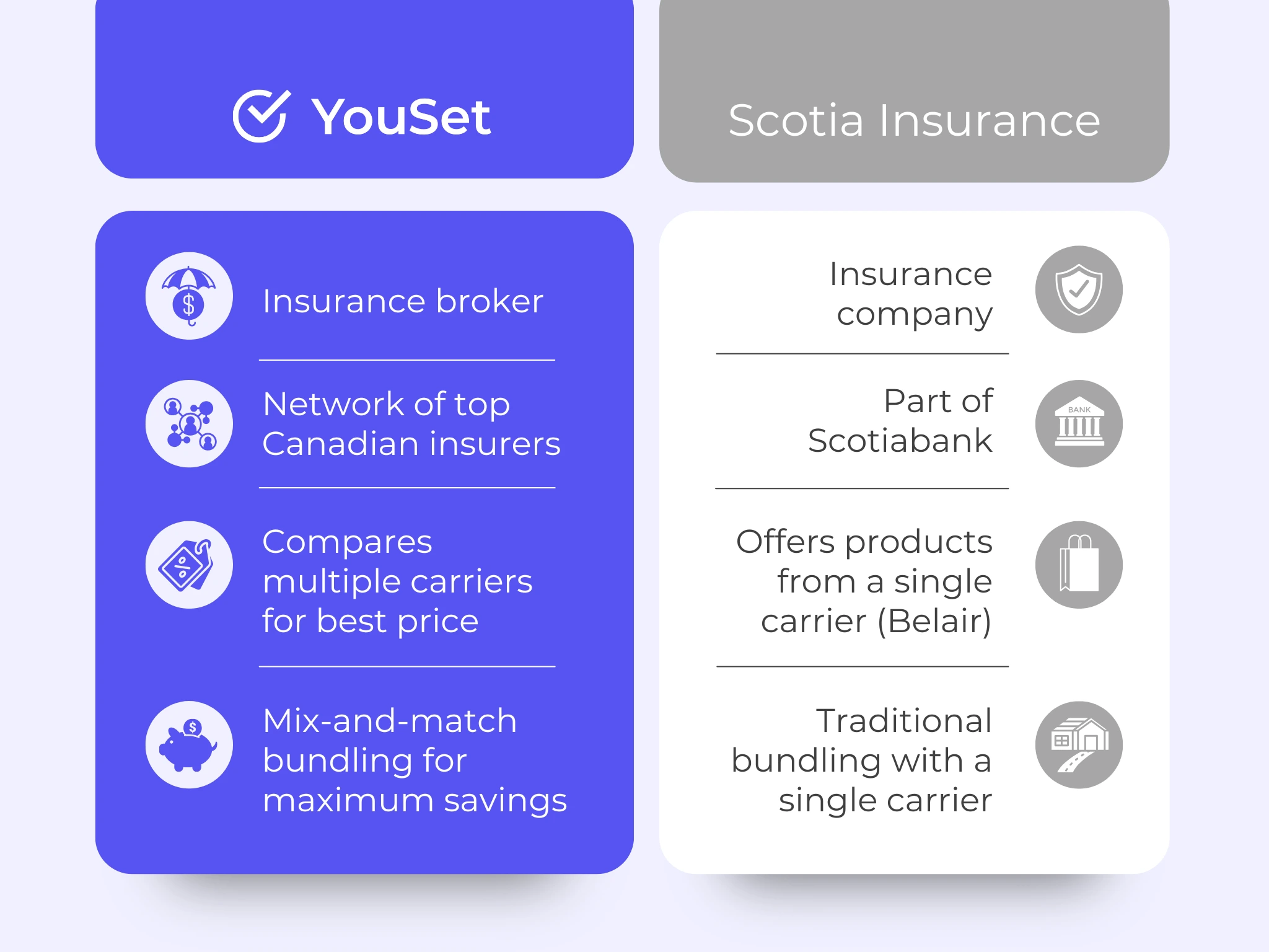 YouSet vs. Scotia Insurance