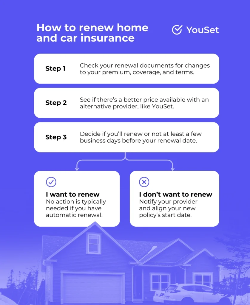 How to renew home and car insurance - YouSet