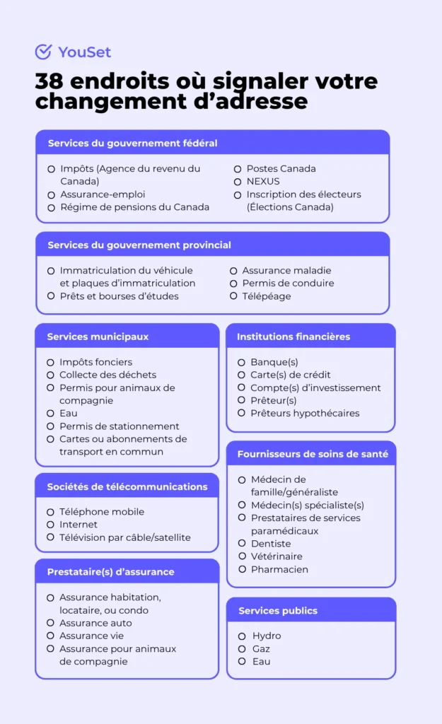 38 endroits où signaler votre changement d’adresse - YouSet