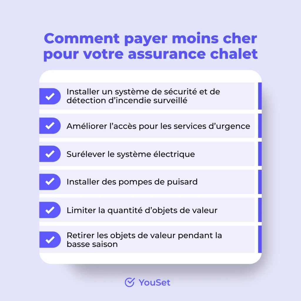 Comment payer moins cher pour votre assurance chalet - YouSet