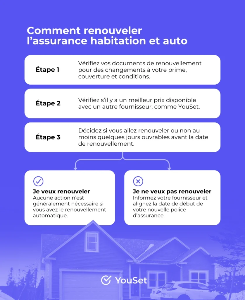 Comment renouveler l’assurance habitation et auto - YouSet