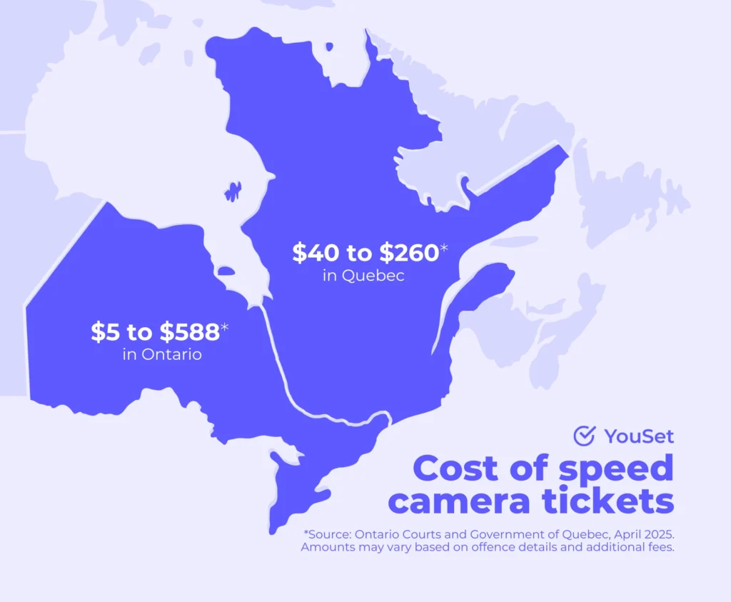 Cost of speed camera tickets in Ontario and Quebec - YouSet
