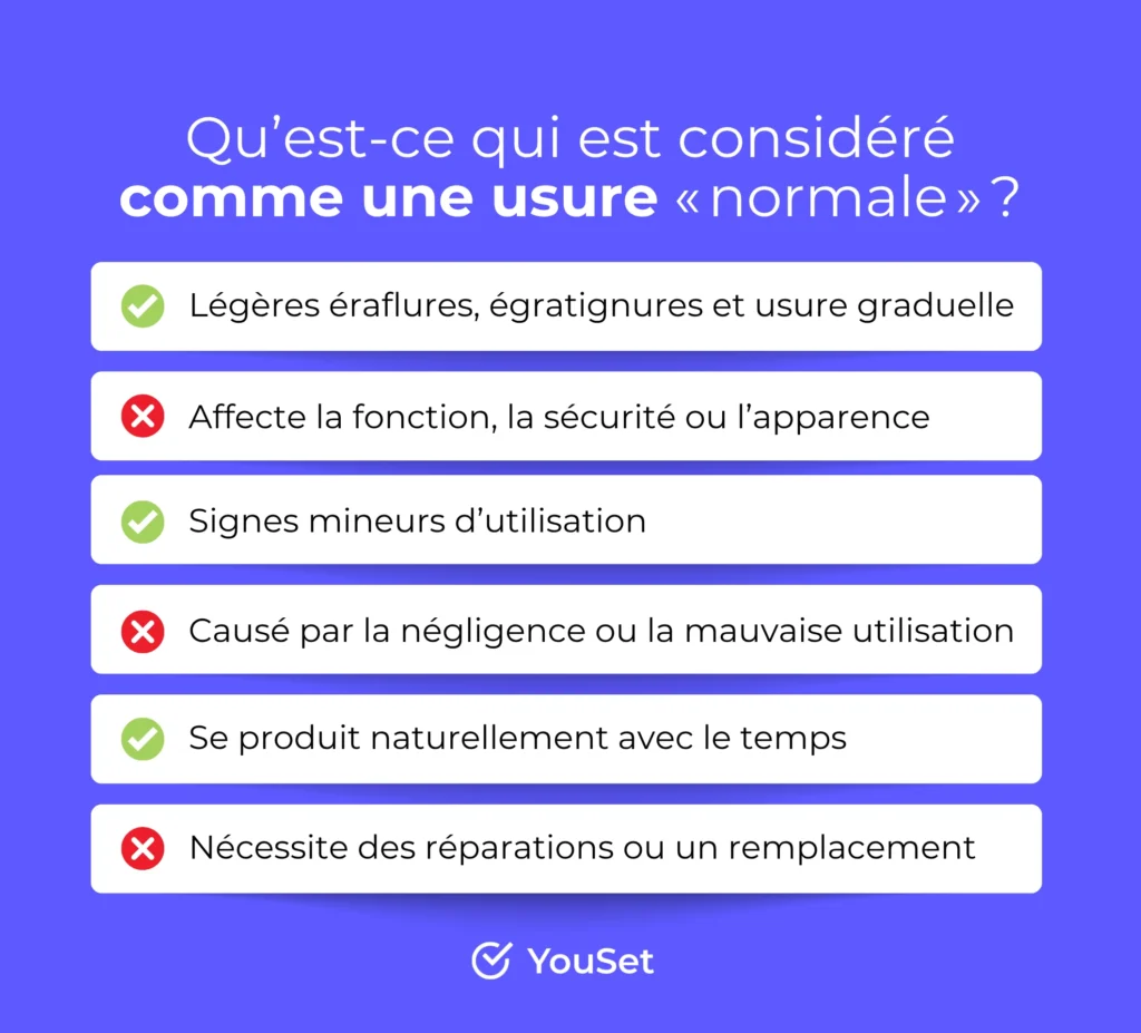 Qu’est-ce qui est considéré comme une usure « normale » - YouSet