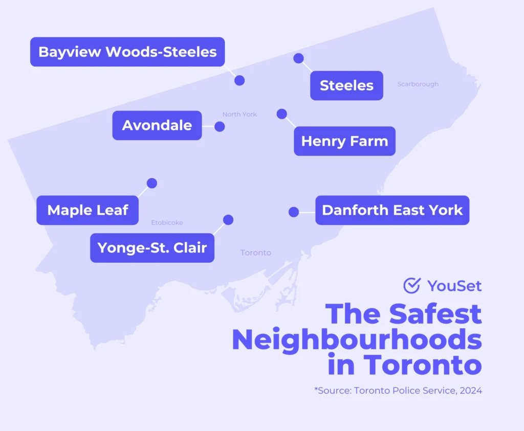 The Safest Neighbourhoods in Toronto - YouSet