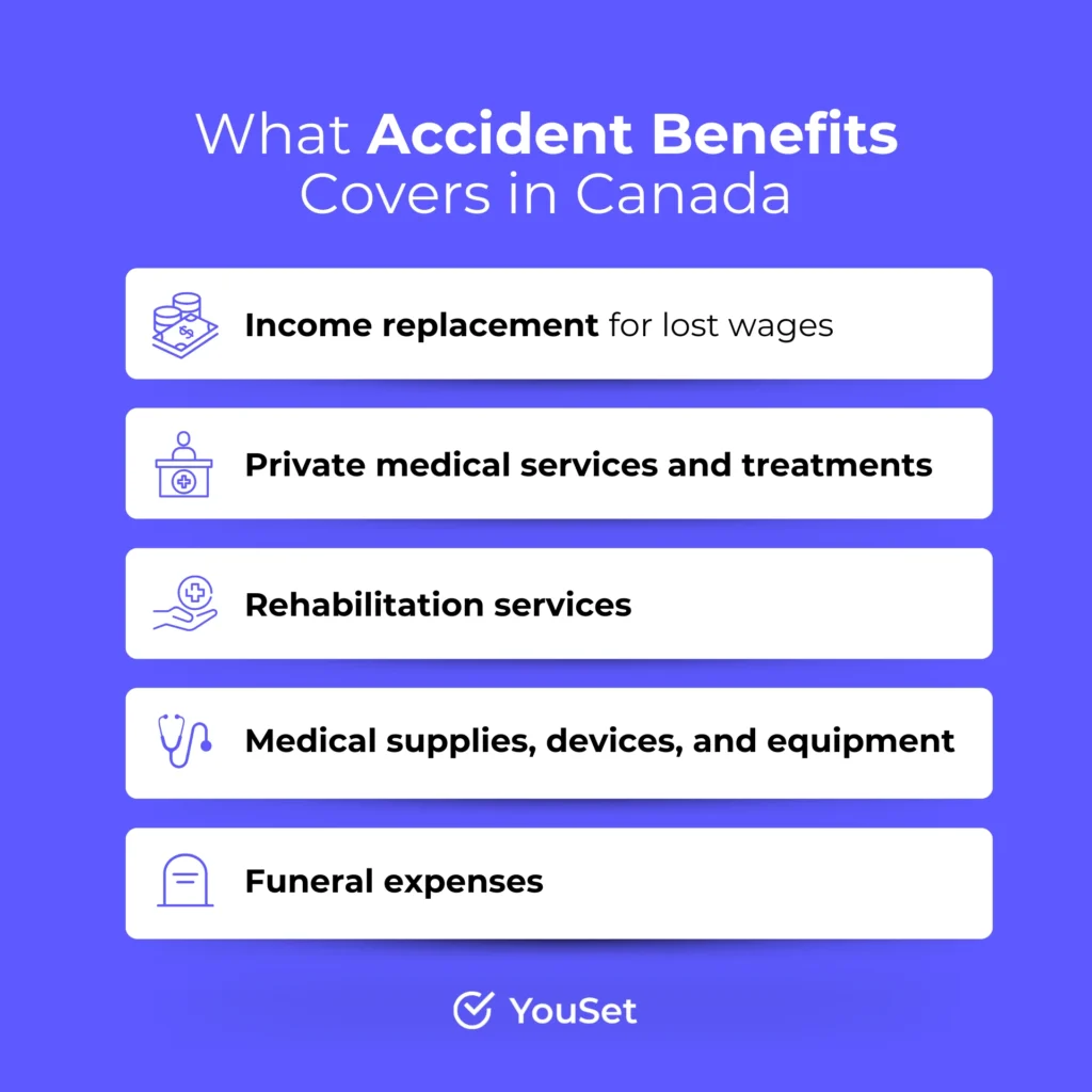 What Accident Benefits Covers in Canada - YouSet