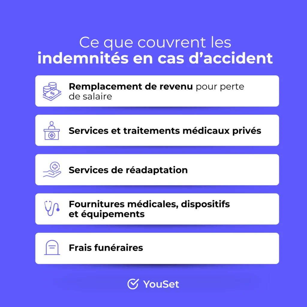 Ce que couvrent les indemnités en cas d’accident au Canada - YouSet
