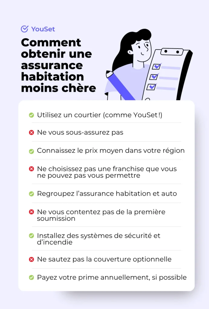 Comment obtenir une assurance habitation moins chère - YouSet