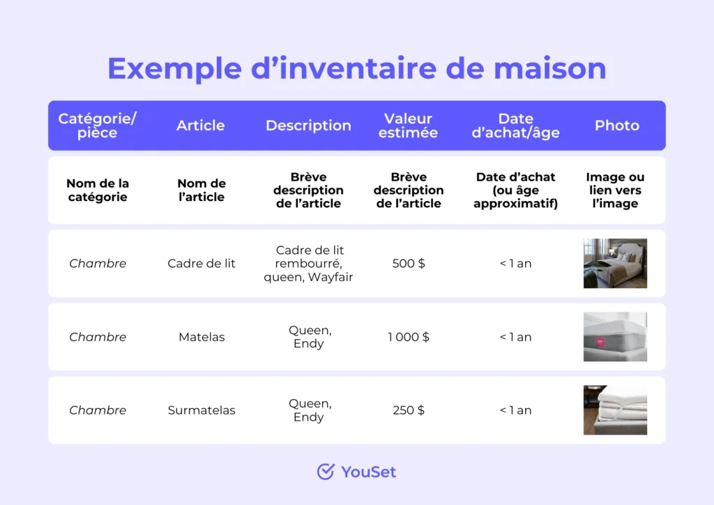 Exemple d’inventaire des biens pour la maison — YouSet