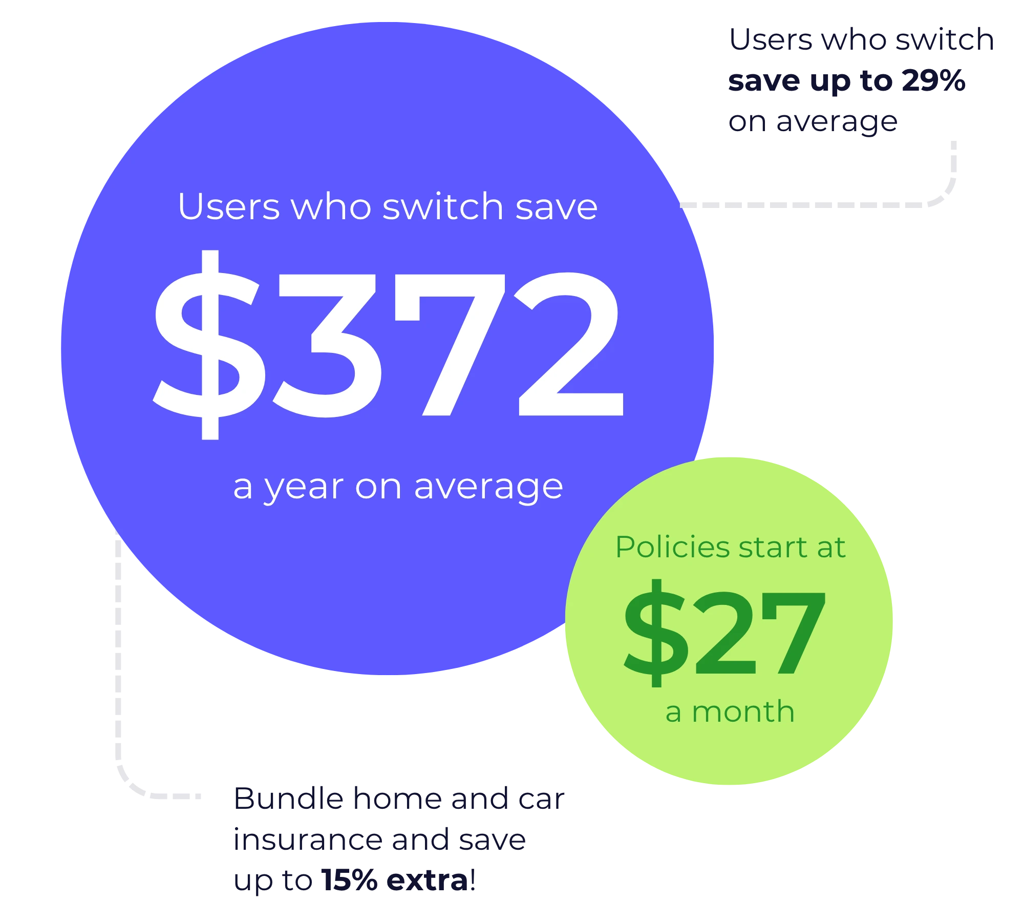 YouSet savings for homeowners