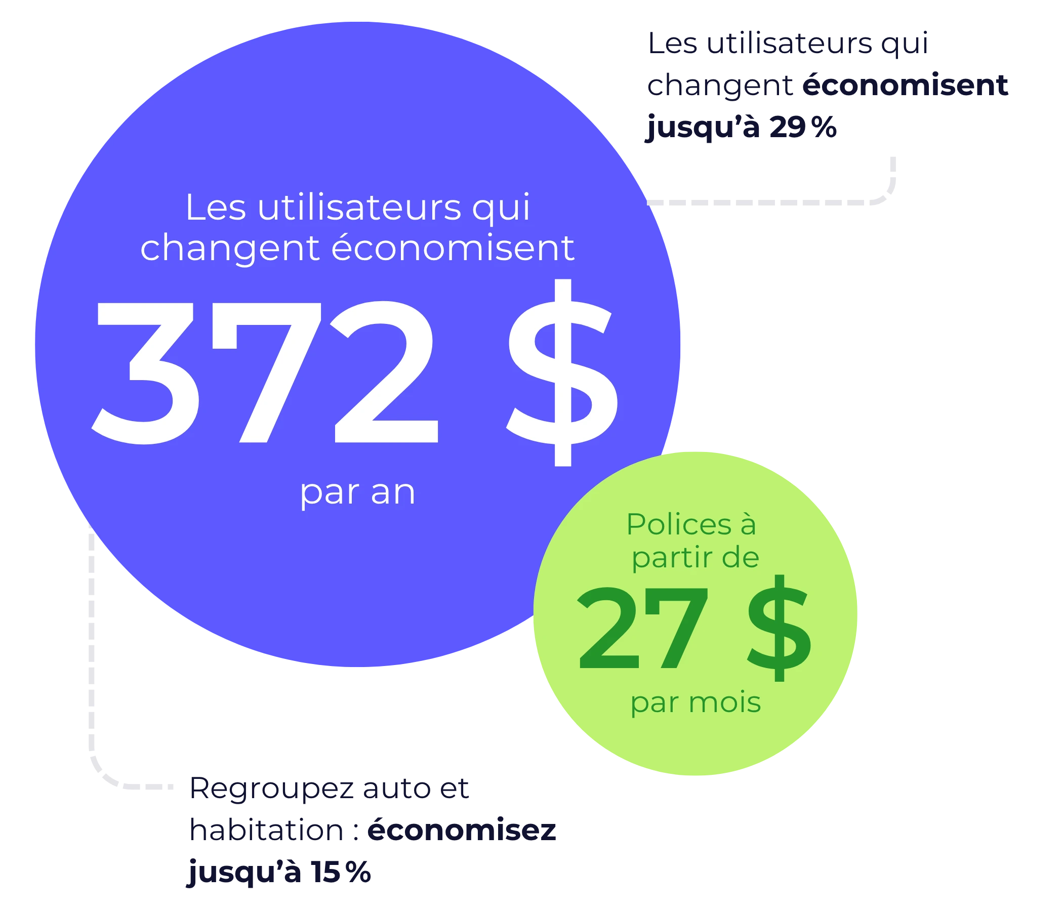 YouSet savings for homeowners insurance