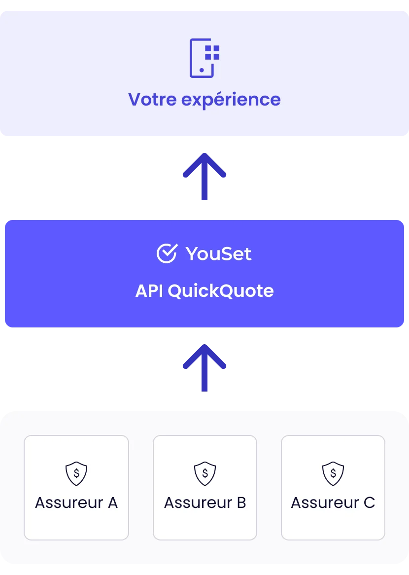 YouSet API QuickQuote