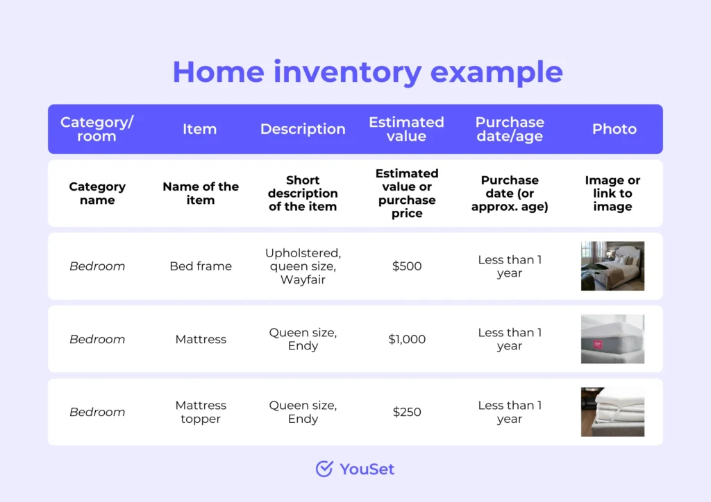 Home inventory example - YouSet
