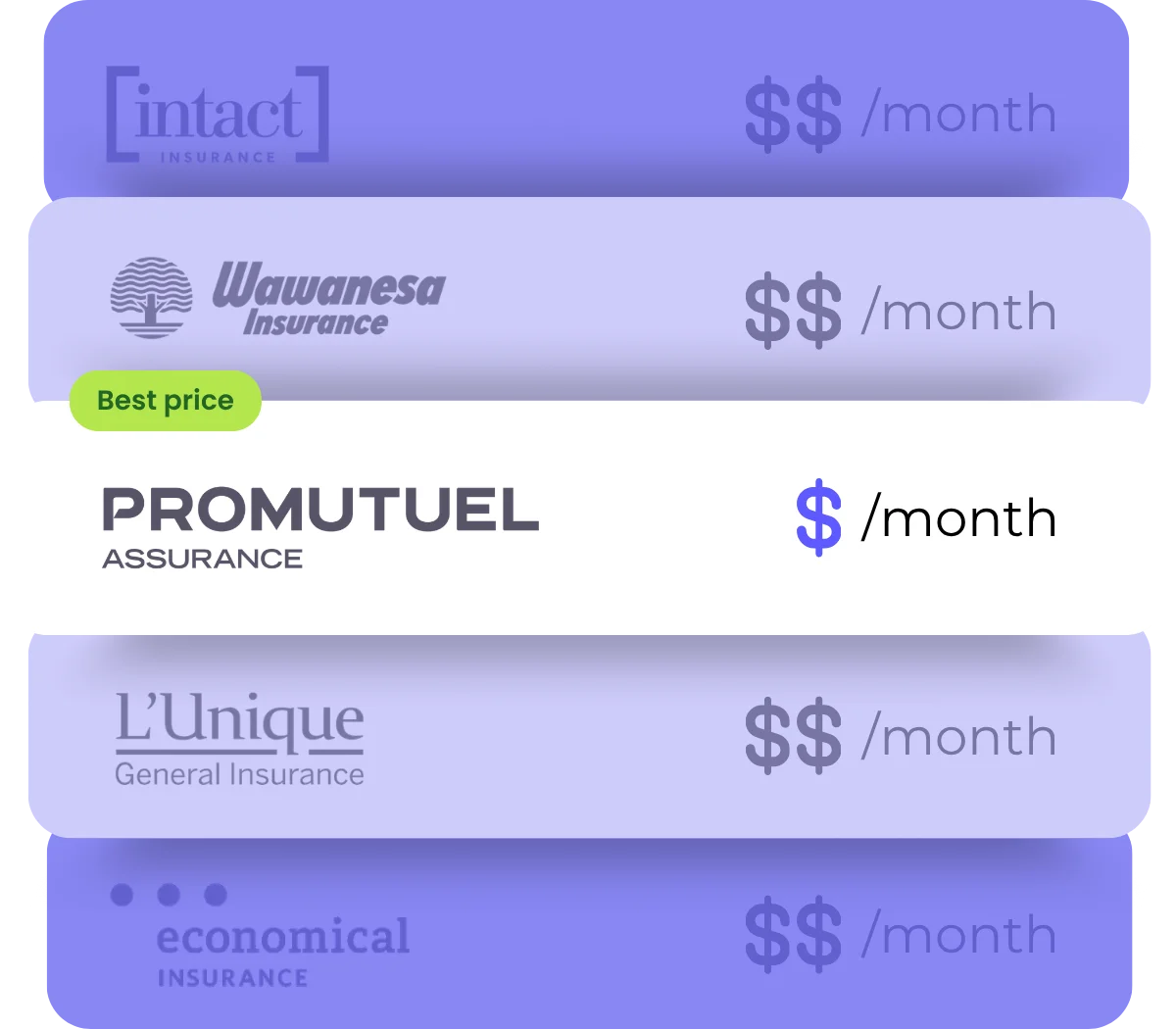 Compare Promutuel with YouSet