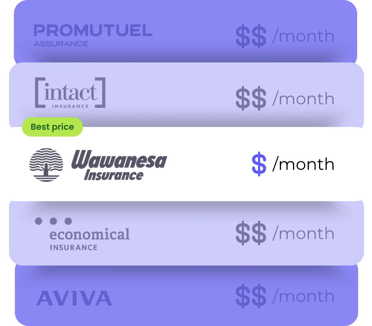 Compare Wawanesa with YouSet