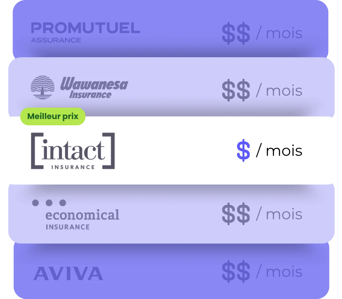 Comparez Intact avec YouSet