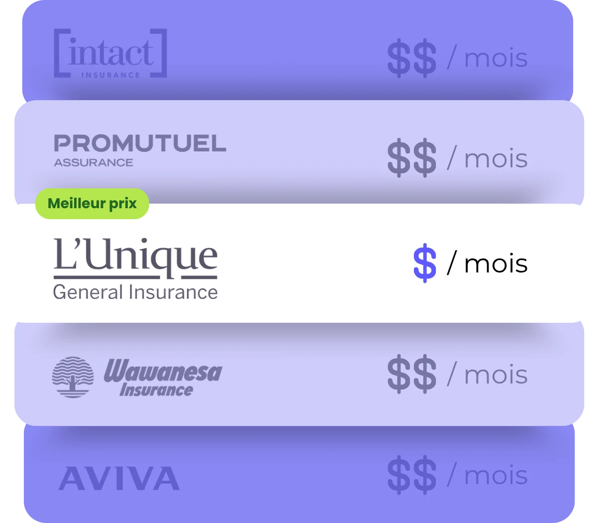 Comparez L'Unique avec YouSet