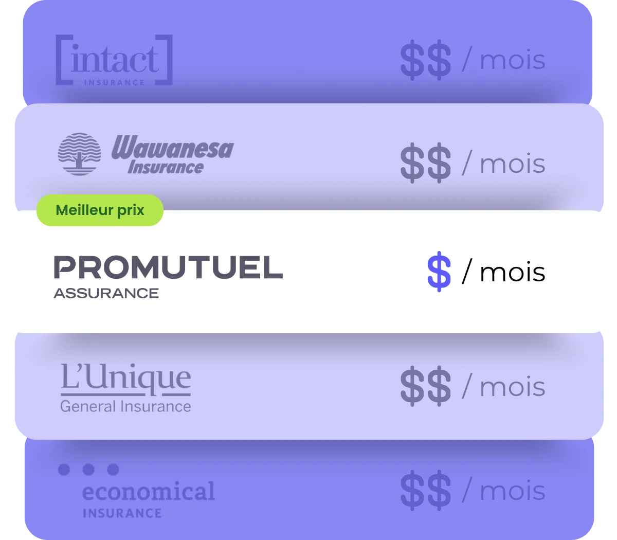Comparez Promutuel avec YouSet